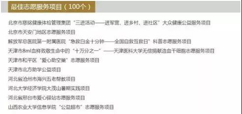 6慈銘體檢入選北京最佳志愿服務(wù)項目.jpg 6慈銘體檢入選北京最佳志愿服務(wù)項目.jpg